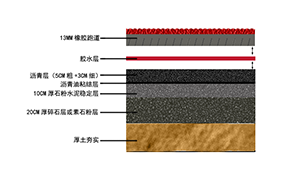 環保跑道