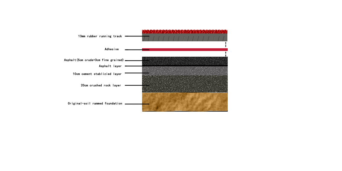 prefabricated rubber running track，rubber athletic track